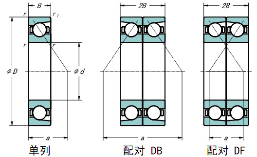 角接觸軸承示意圖
